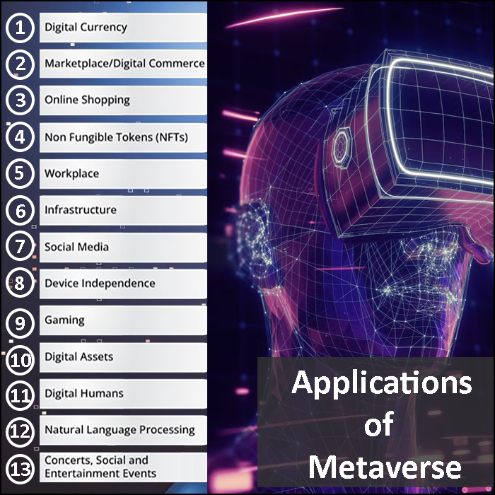 Applictions of metaverse